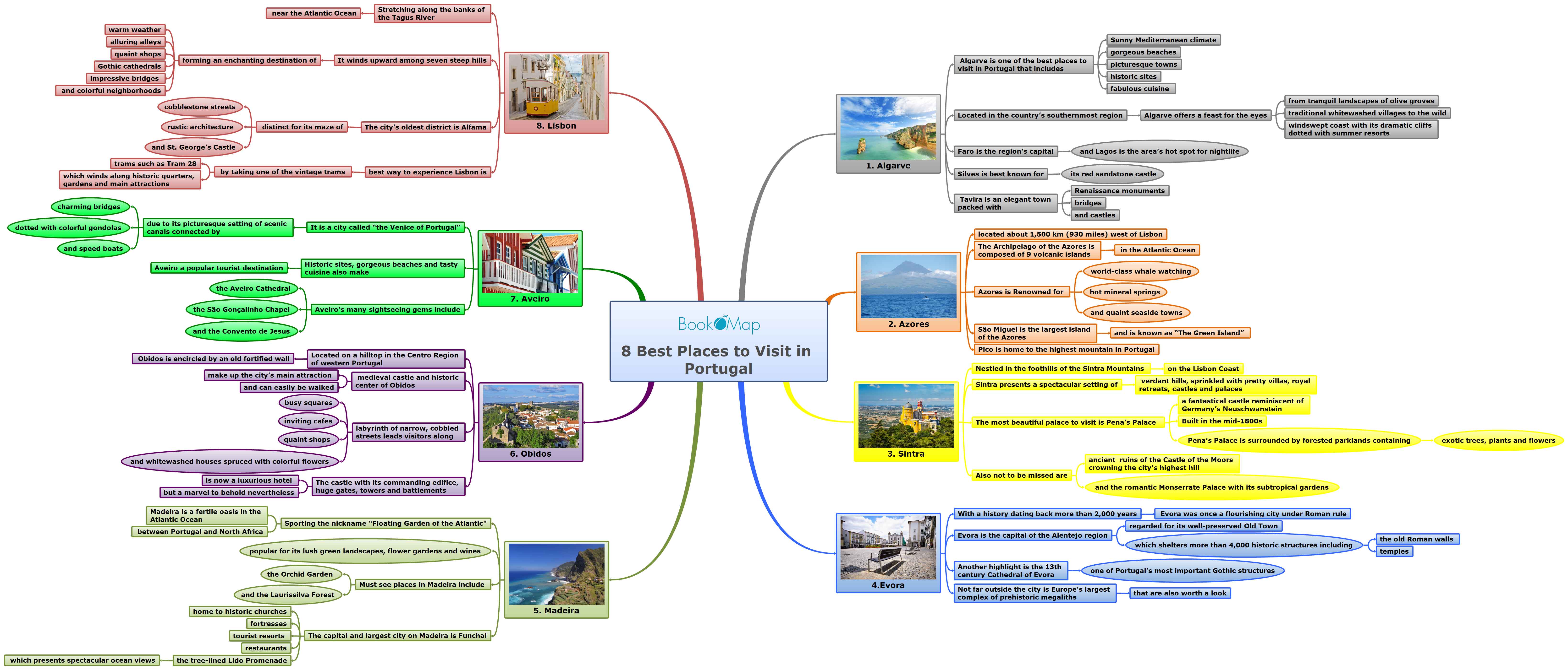 best mind mapping free software 2018 best mind mapping free software 2018